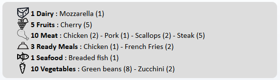 freezer inventory category shortcut How to manage a freezer inventory